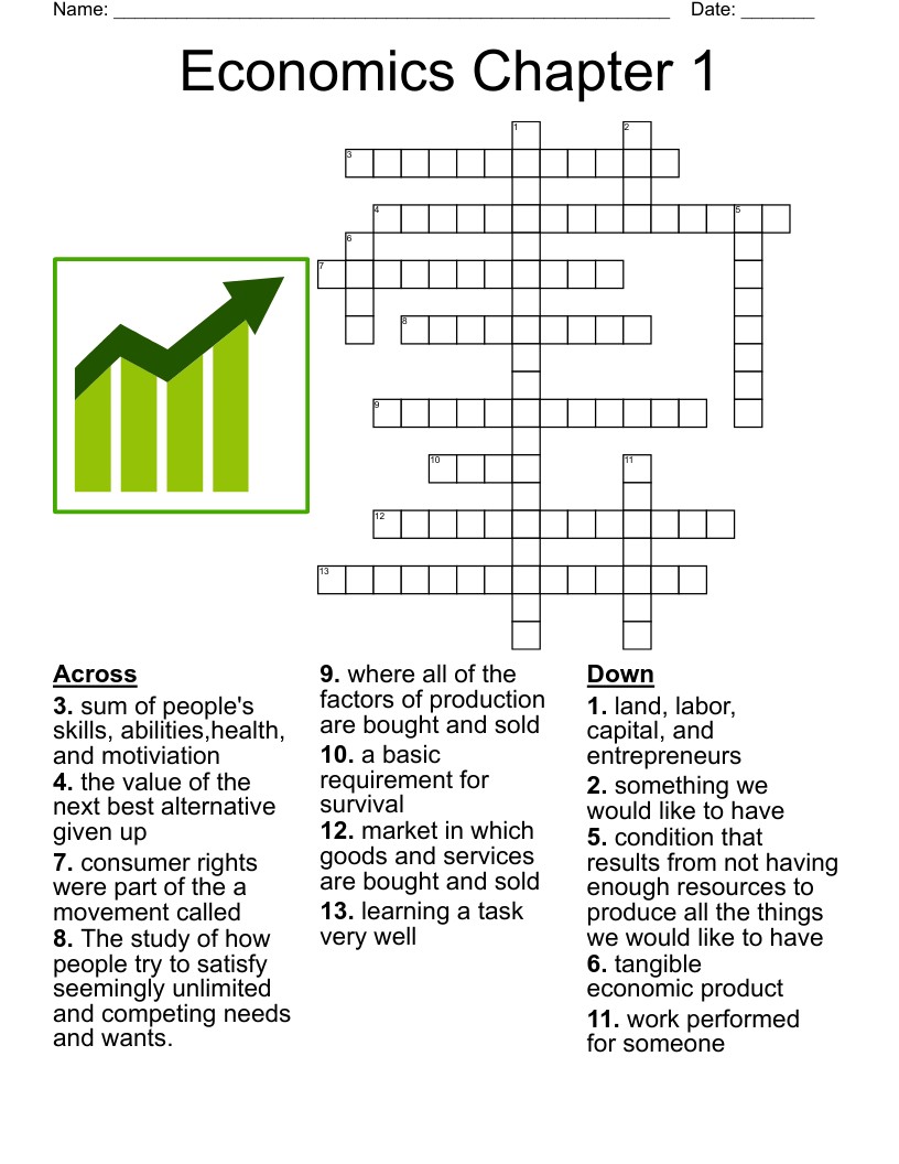 Economics Chapter 1 Crossword WordMint
