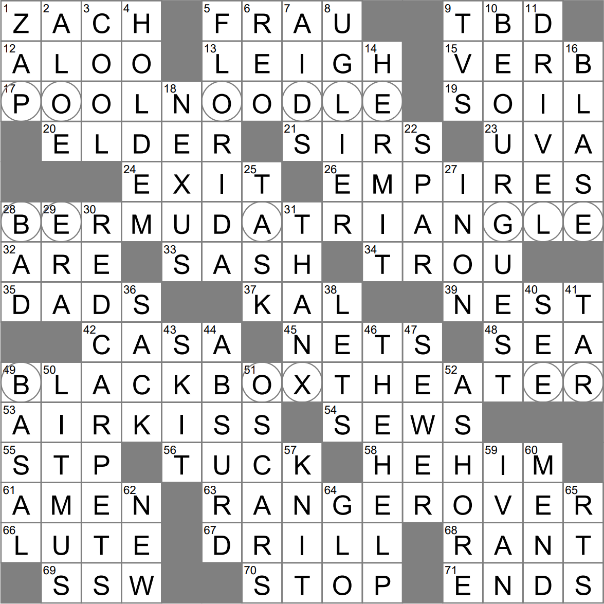 Chemistry Paper Crossword Clue Archives LAXCrossword