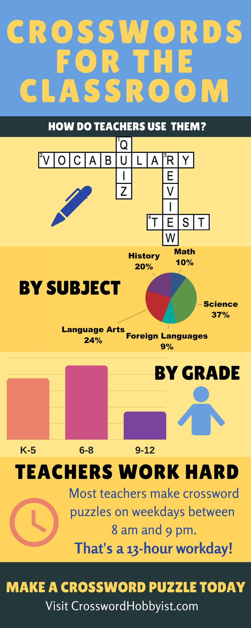 4 Ways To Make And Use ESL Crossword Puzzles In The Classroom