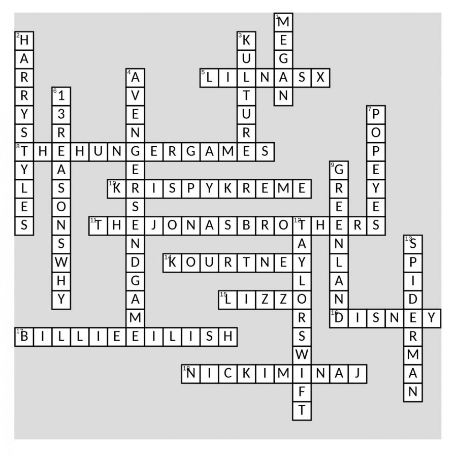 Crossword Answers Pop Culture Drops Of Ink