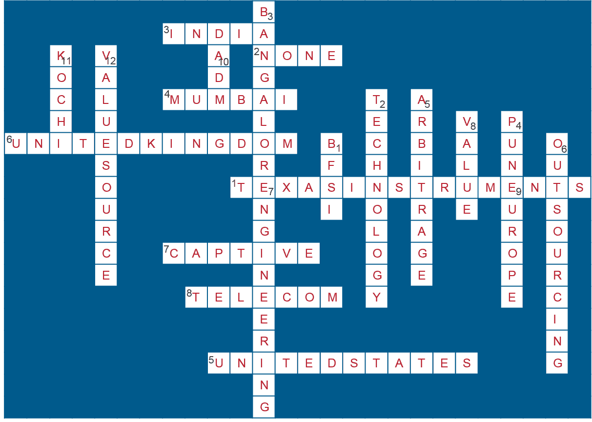 Here s The Answer Key India GIC Landscape Crossword Puzzle Sherpas In Blue Shirts Everest Group