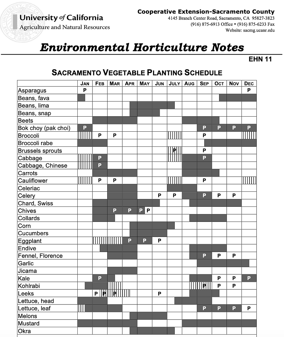 Let s Grow A Garden Part 1 Temperature A Key Factor For Growing Our Food