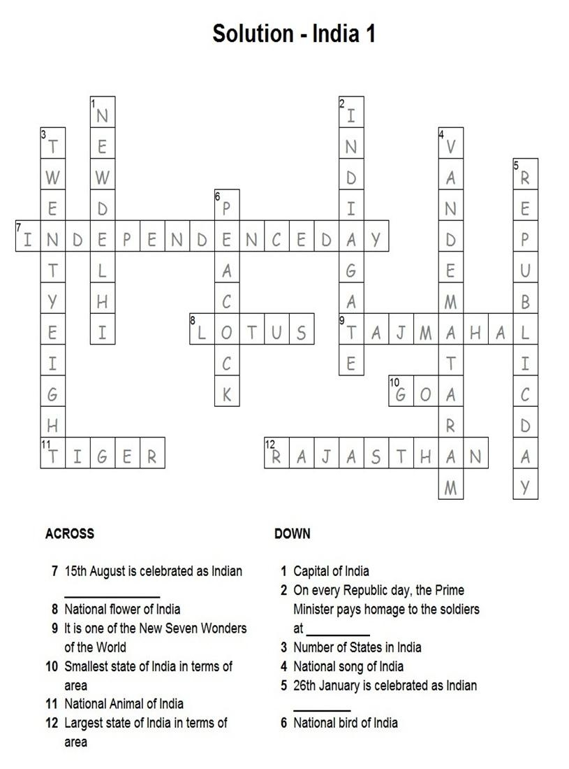 Solution India Puzzle 1